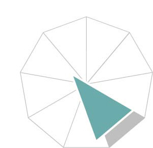 Verkaufs- und Telefontraining, Kundenorientierung