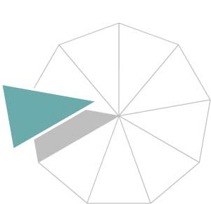 implus Spezialthemen